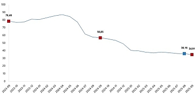 Hizmet Üretici Fiyat Endeksi, Eylül 2025